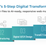 Hansem Global Unveils âLean & Agileâ Digital Manual Solution: Bridging the Gap Between Premium Design and Technical Efficiency