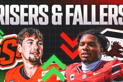 10 Biggest Risers, Fallers In 2027 NFL Draft: Is QB Drew Mestemaker A First-Rounder?